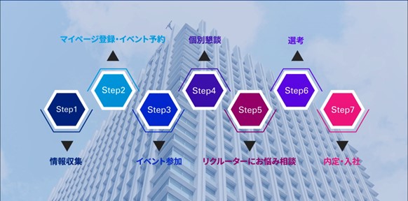 【東京事務所】就職活動の進め方 前編（8月~10月）